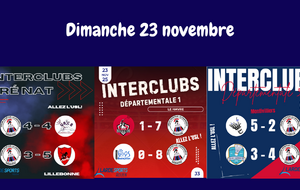 RÉSULTATS INTERCLUBS