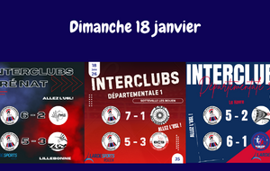 RÉSULTATS INTERCLUBS