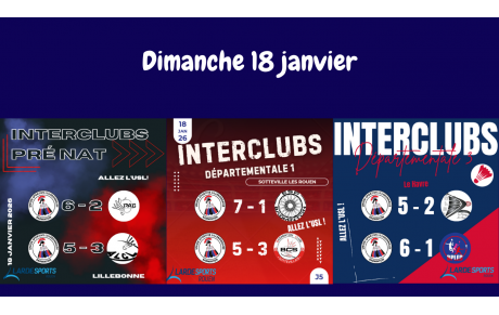 RÉSULTATS INTERCLUBS